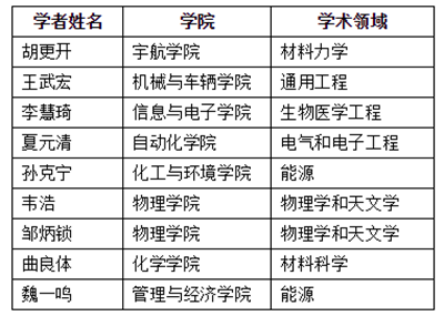 千赢国际qy(中国)唯一官方网站