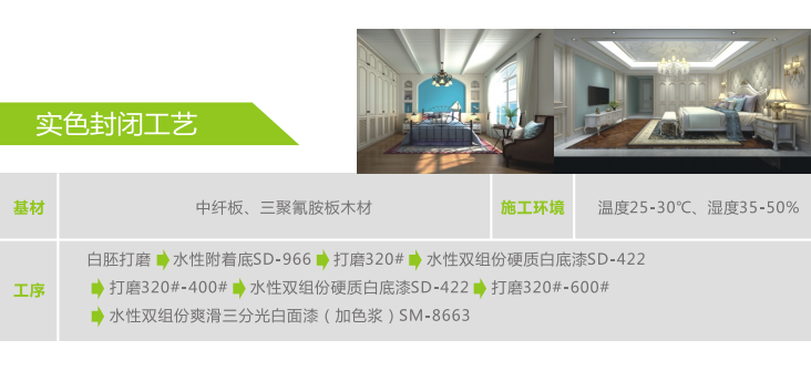 利用研发中心(图1)