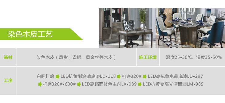 利用研发中心(图3)