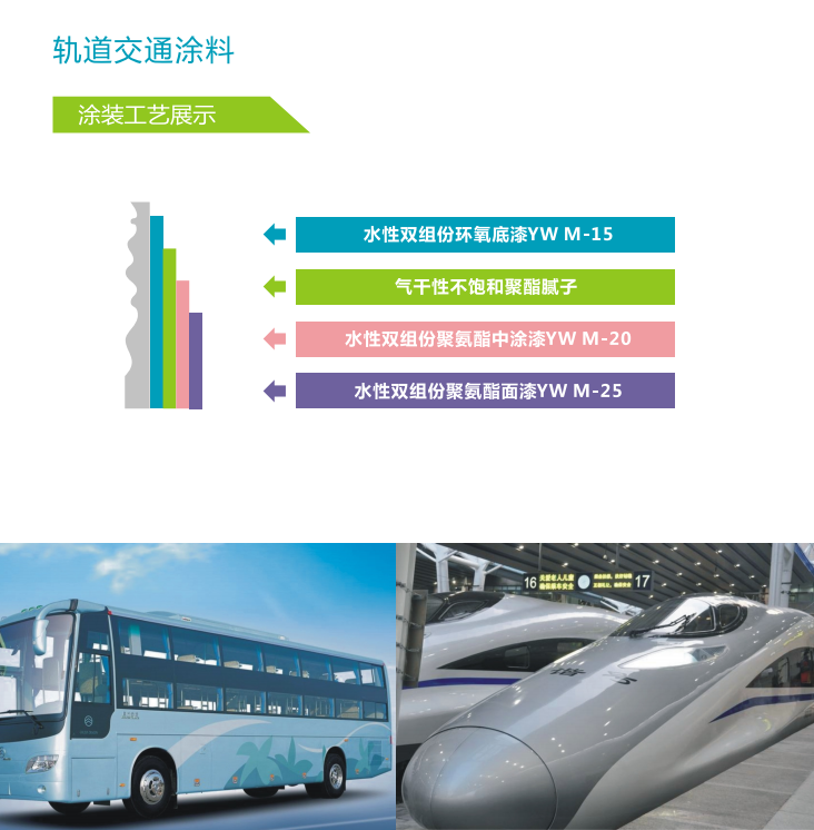 利用研发中心(图6)