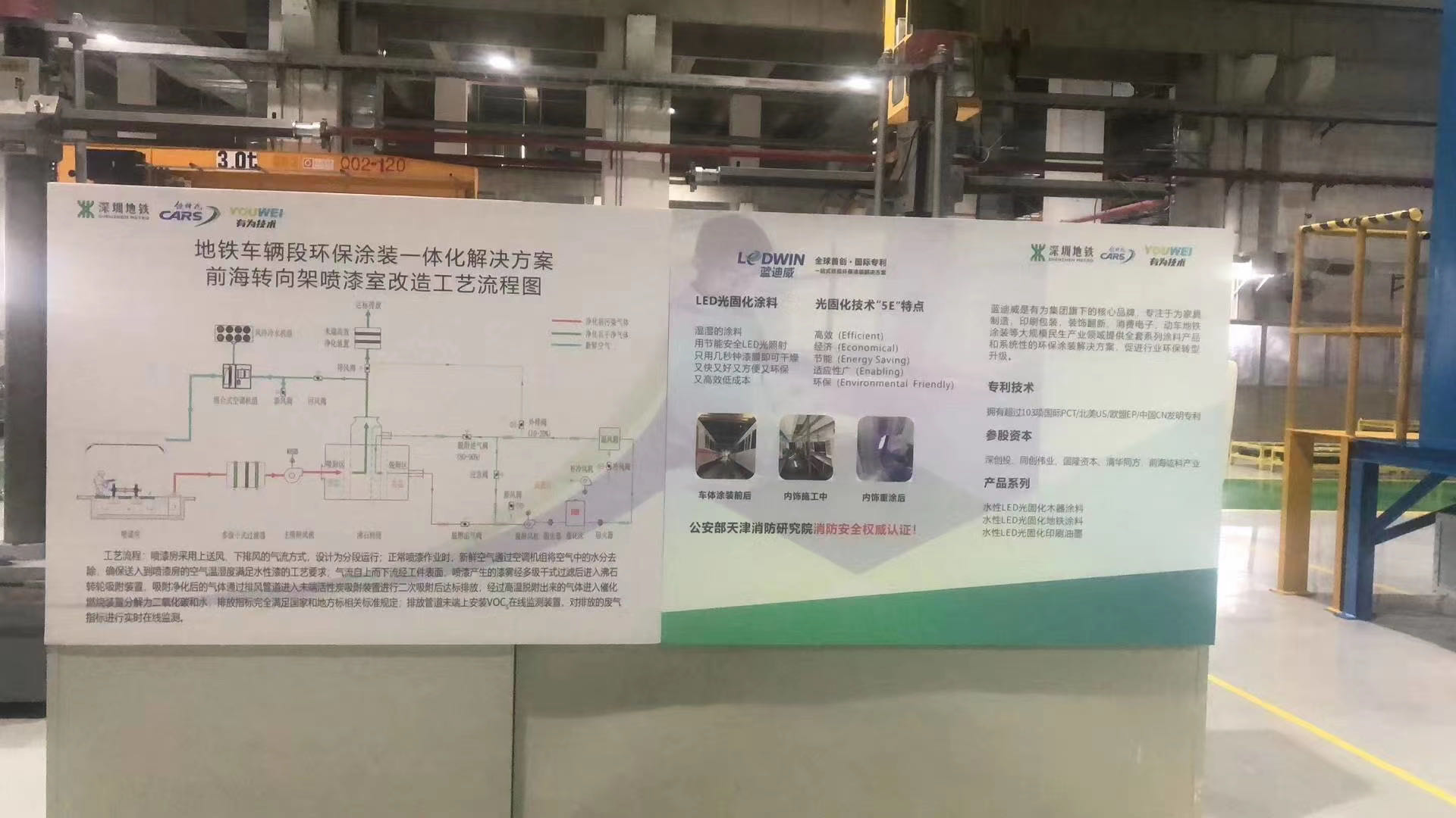 沉猛进展！地铁车辆环保涂装一体化关键技术索求有新突破(图3)